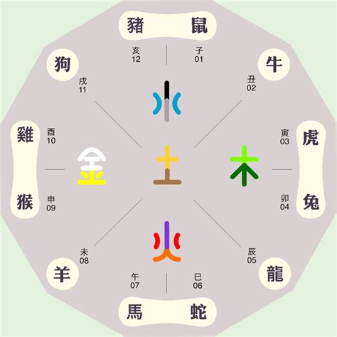 辰字五行|五行汉字属性查询